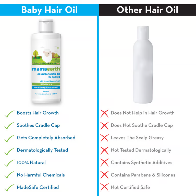 Mamaearth Nourishing Hair Oil for Babies with Almond and Avocado Oil - 200 ml