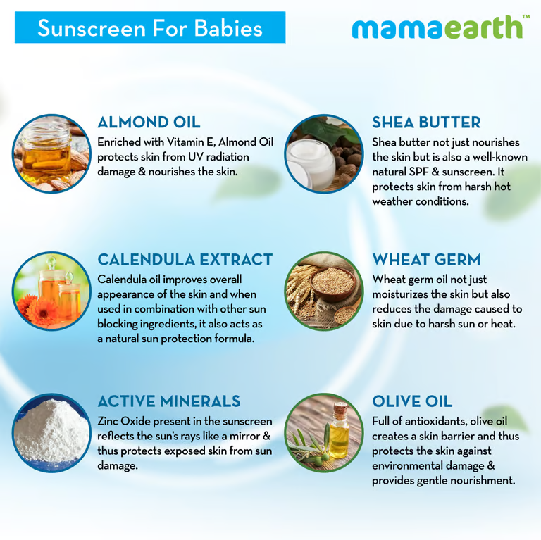 Mamaearth Mineral Based Sunscreen - 100ml