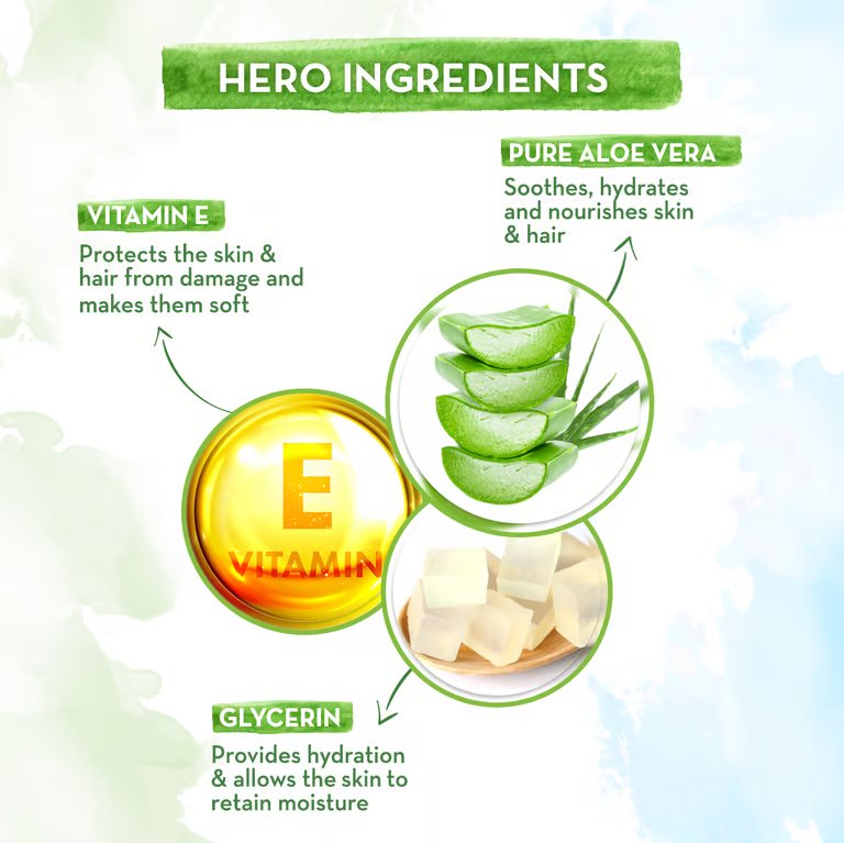 Mamaearth Aloe Vera Gel hero Ingredients