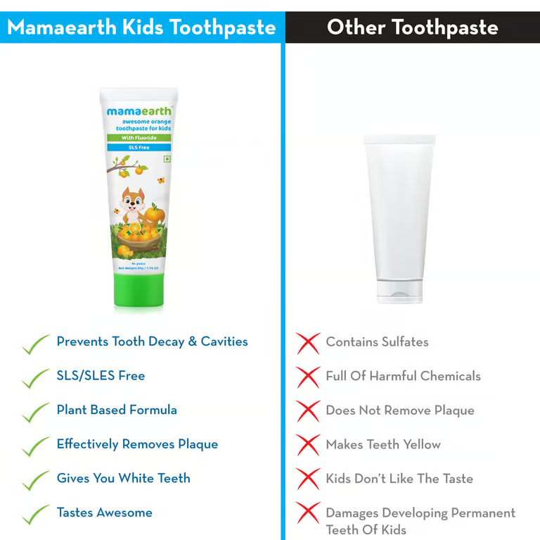 Mamaearth Sulfate Free Awesome Orange Toothpaste For Kids With Fluoride - 50g 