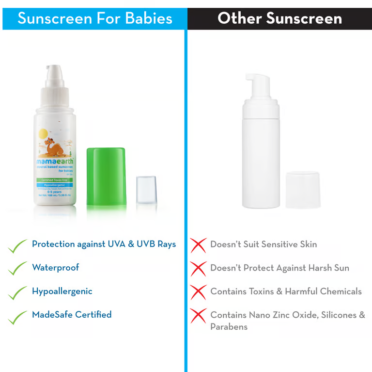 Mamaearth Mineral Based Sunscreen - 100ml