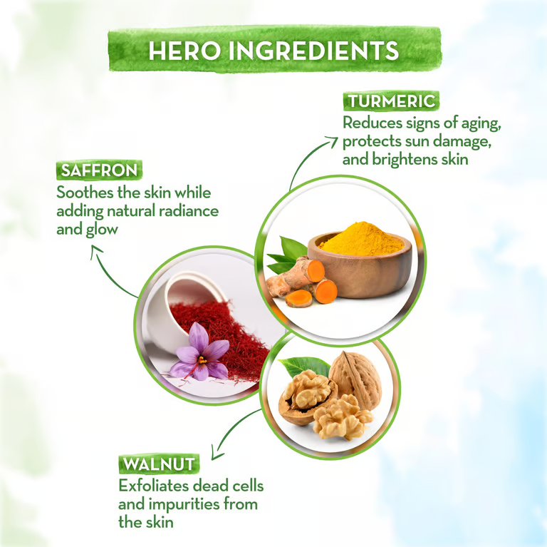 Mamaearth ubtan body wash hero ingredients