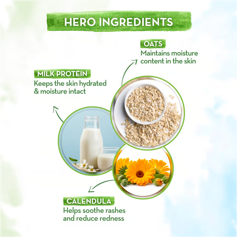 mamaearth milky soft body lotion hero ingredients